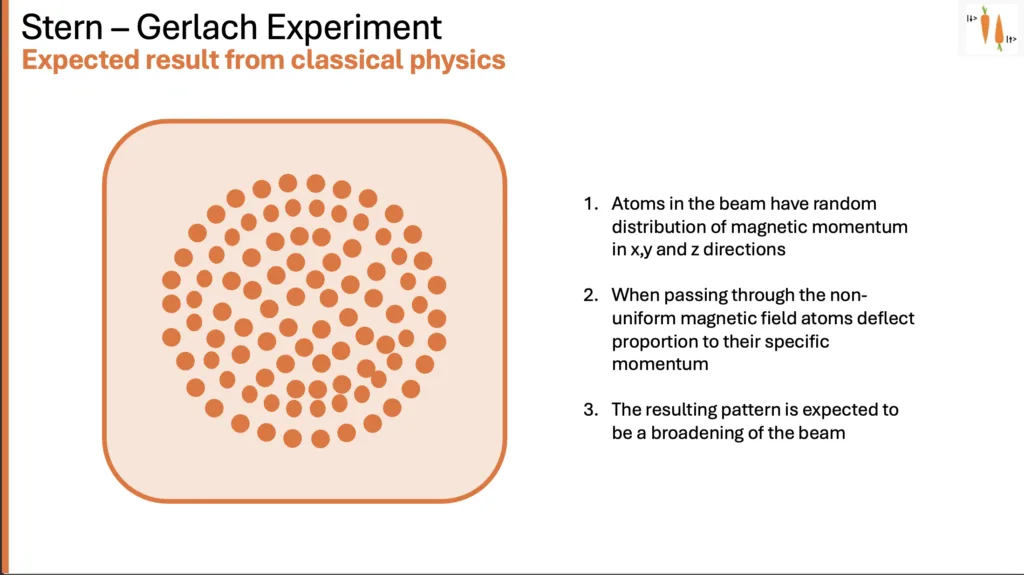 Expected result, based on classical physics